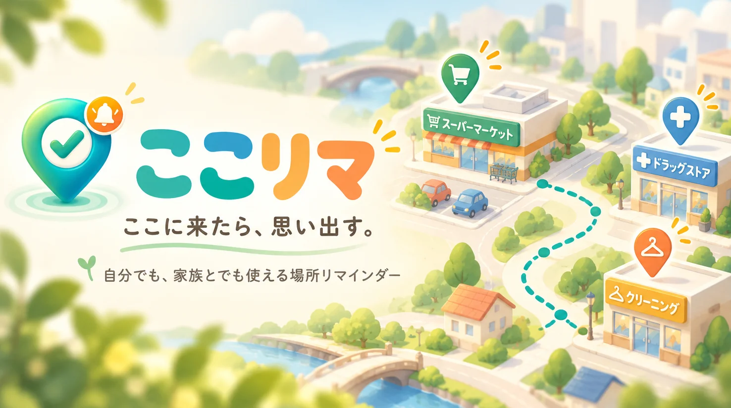 ここリマのイメージ。「ここに来たら、思い出す。自分でも、家族とでも使える場所リマインダー」のコピーと、スーパーマーケット・ドラッグストア・クリーニング店に通知のピンが立つ街の様子